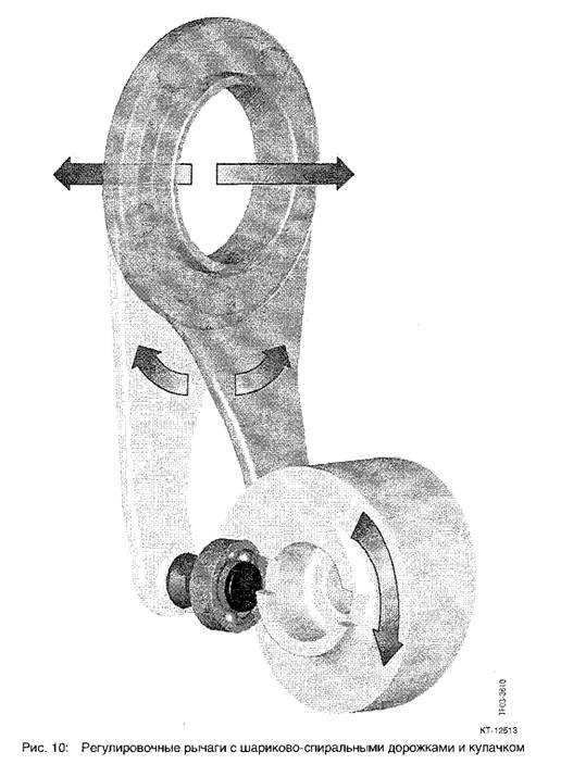 Регулировочные рычаги