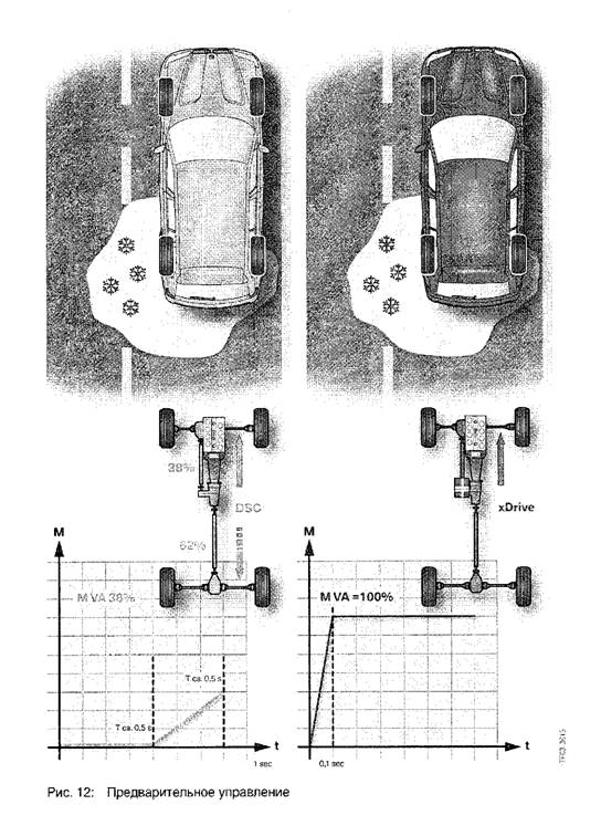 Предварительное управление BMW