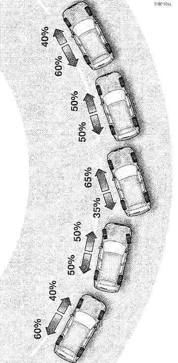 Распределение момента при тенденции к избыточной поворачиваемости