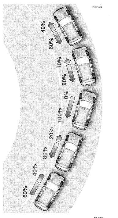 Распределение момента при тенденции к недостаточной поворачиваемости